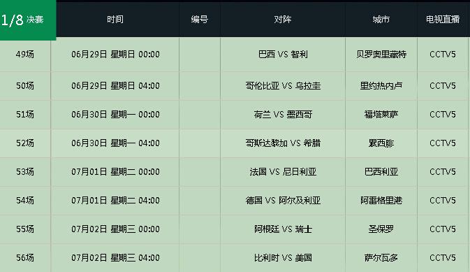 世界杯球赛直播时间表
