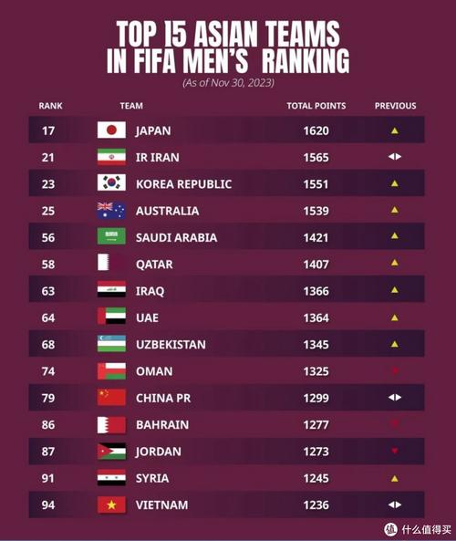 世界足球最新排名国家