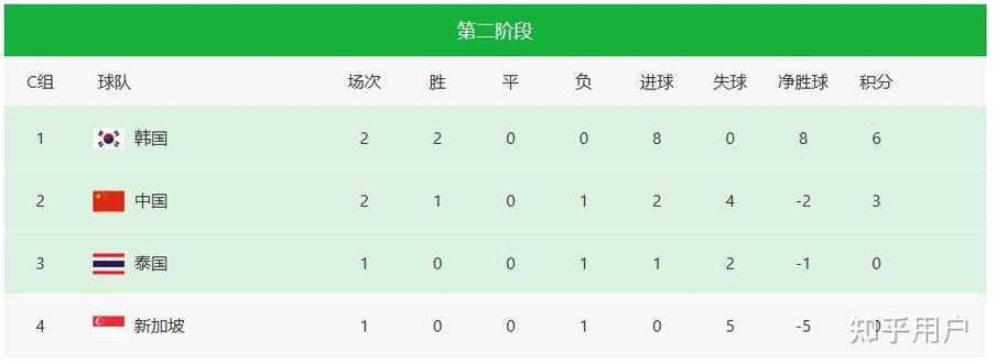 中国世界杯预选赛战绩