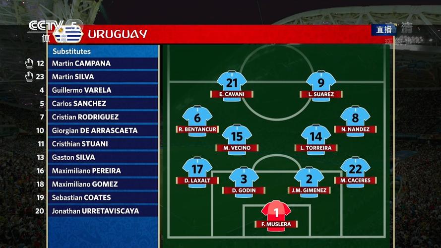 乌拉圭俄罗斯世界杯哪队强点