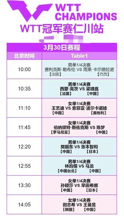今日乒乓球比赛现场直播时间表