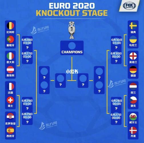 欧洲杯16强晋级名单