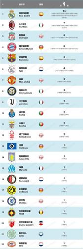 欧洲联赛排名
