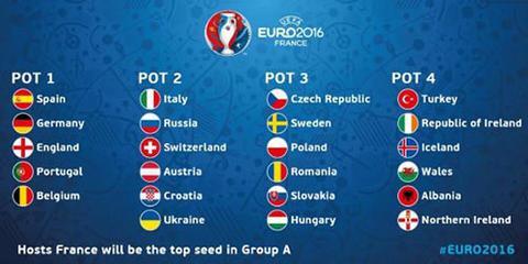 欧洲足球强国排名