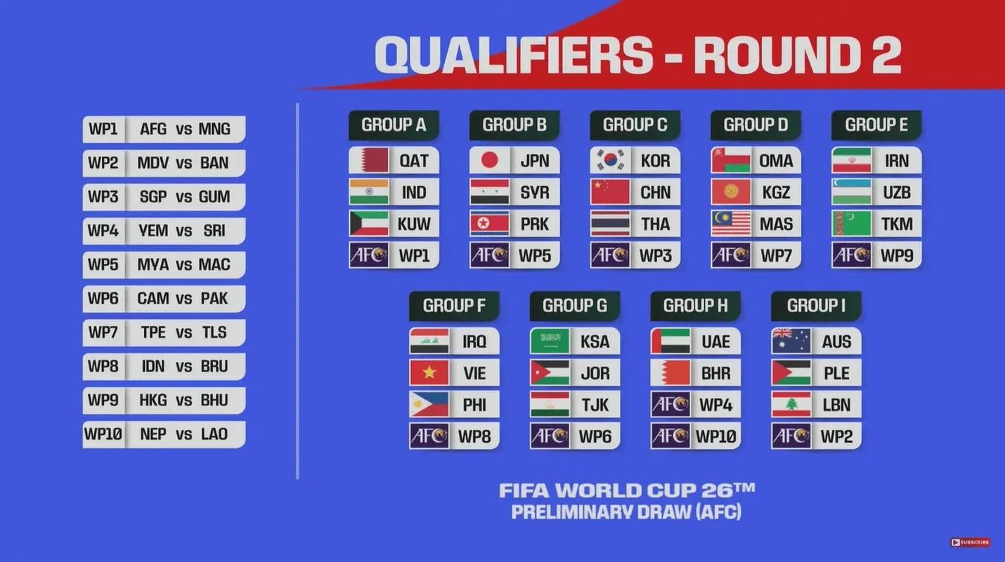 美加墨世界杯亚洲名额