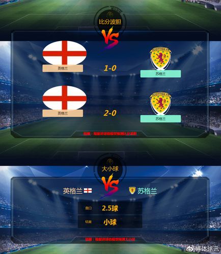 英格兰vs苏格兰比分结果
