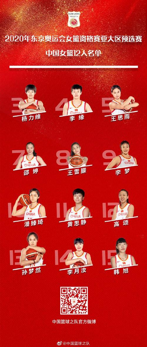 韩国女篮名单19号