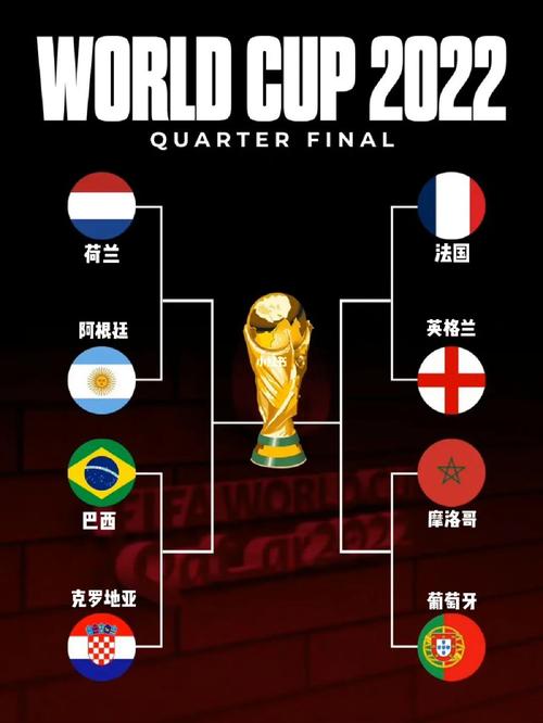 韩国vs葡萄牙八强名单