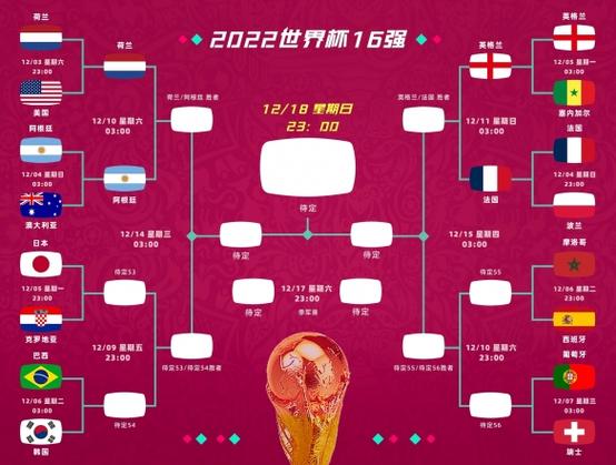 12月3日世界杯赛程预测