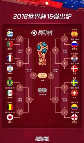 2018世界杯比分结果一览表