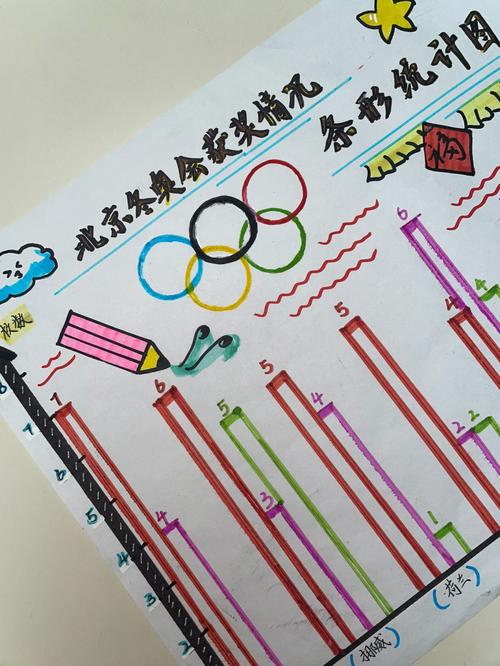 2022冬奥会金牌数量条形统计图
